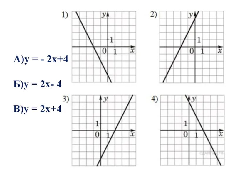Формулы y 1 4x 1. Установите соответствие между функциями и их графиками x2-2x x2+2x -x2-2x. Установите соответствие между функциями и их графиками y x2+4x+1. Установите соответствие между функциями и их графиками y x2 4x 1 y x2 4x 1. Установите соответствие между функциями и их графиками y 2x +2x-2.