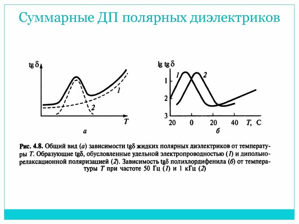 Диэлектрические потери формула. Диэлектрические потери от частоты. Графики диэлектрической проницаемости и диэлектрических потерь. Мощность диэлектрических потерь формула. Диэлектрик график