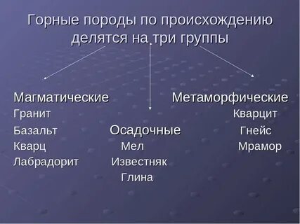 На какие 2 группы делится степень