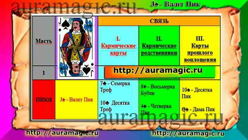 Значение карт дама пик король треф валет черви. Валет пики значение в гадании. Валет пиковый значение карты. Значение карт. Пиковый валет карта.