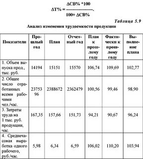 Трудоемкость и заработная плата