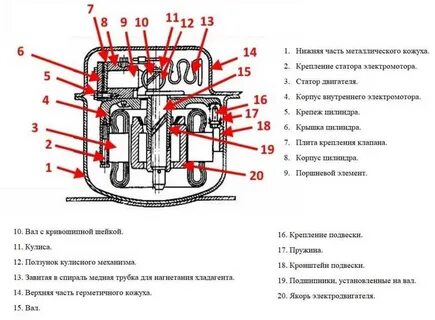 Как работает компрессор холодильника