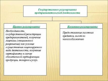 Косвенное регулирование рынка