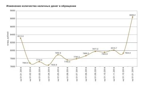 Максимальное количество денег