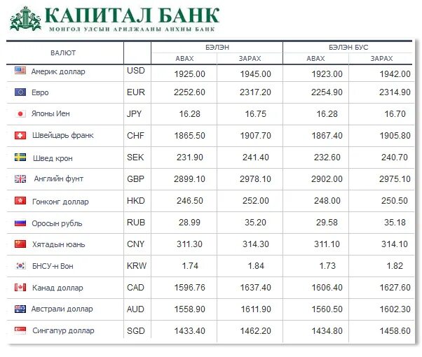 Юань сегодня хабаровск