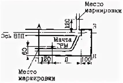 Критическая зона ГРМ. Критическая зона РМС. Критическая зона ГРМ 80м. Критические зоны ils. Критическая зона безопасности