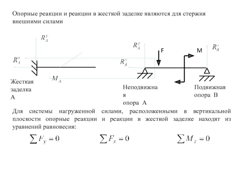 Результаты опорный край. Опорные реакции в жесткой заделке. Реакция опоры жесткой заделки. Жесткая заделка опора. Определить реакцию жесткой заделки.