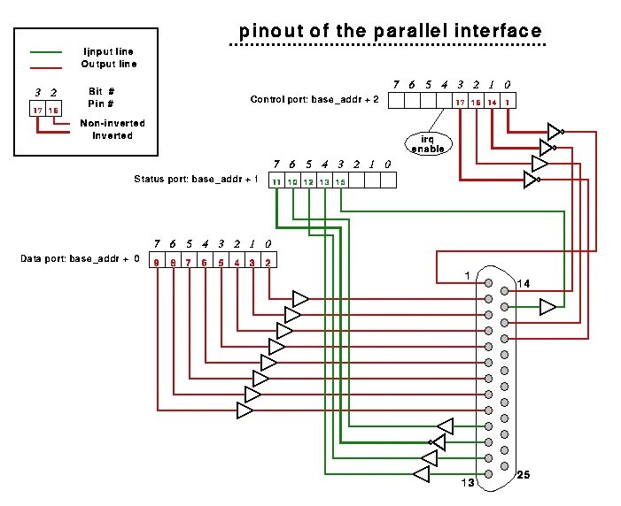 Parallel Port распиновка. Parallel Port to USB. Hdl65011 Dwin кабель pinout. Sony WM Port распиновка.