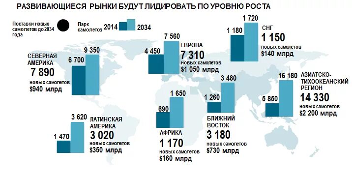 Ведущие страны производители авиастроения