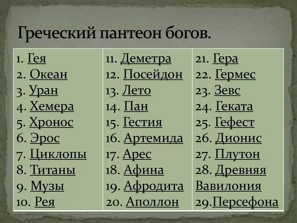 Высшие боги какие. Пантеон богов древней Греции. Греческий Бостеон богов. Имена богов древней Греции. Греческая мифология имена.