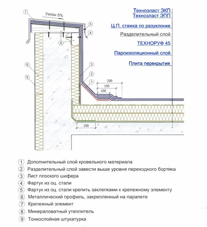 Парапет плоской кровли 600 мм узел. Узел примыкания плоской кровли к стене. Узел примыкания плоской кровли к стене. Устройство парапетов на кровле. Узел примыкания кровли 2.