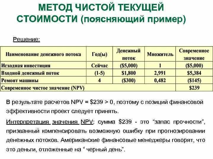 Метод чистой текущей стоимости. Показатель чистой текущей стоимости проекта. Метод определения чистой текущей стоимости. Метод чистой текущей стоимости используется для. Чистая текущая стоимость денежных потоков