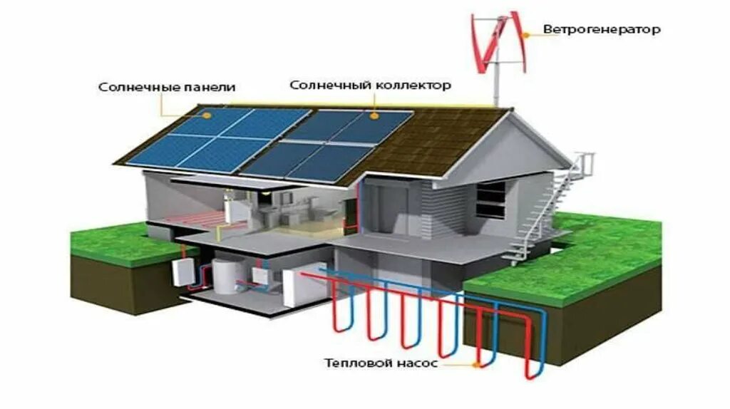 Альтернативные источники энергии для частного дома своими руками. Солнечные электростанции солар системс. Энергетика частного дома. Виды альтернативных источников энергии схема. Ветрогенераторы для дома.