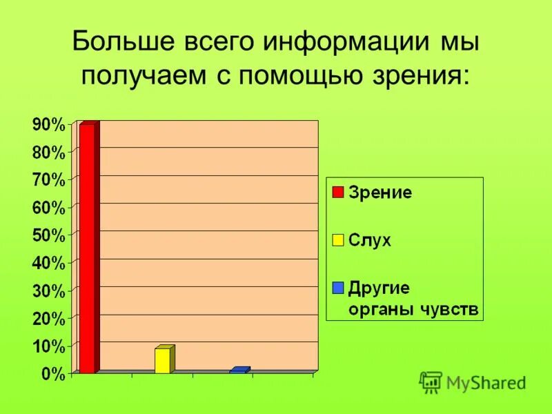 Использование информации в школе