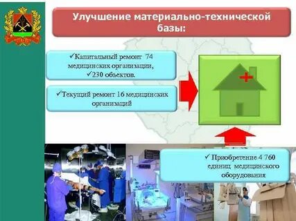 Материально техническая помощь