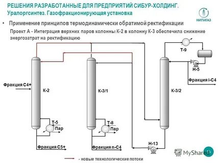 Шфлу это