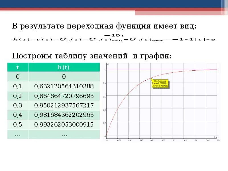 Функциям перехода
