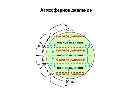 Низкого и высокого давления тип