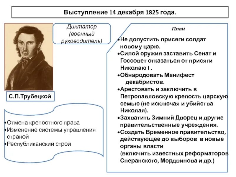 Выступление северного общества. План Восстания Декабристов 1825. План Декабристов на 14 декабря 1825 г. План Декабристов 1825. Выступление Декабристов 14 декабря 1825 года схема.