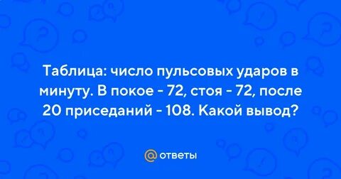 Пульс после нагрузки 20 приседаний