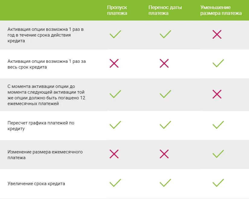 Перенос даты платежа. Перенос даты платежа по кредиту. Дополнительные платежи по кредиту. Сервисный пакет. Можно перенести дату платежа по кредиту