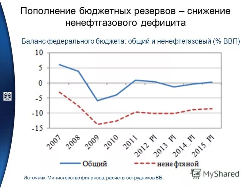 Пополнение бюджетных. Пополнение бюджетных