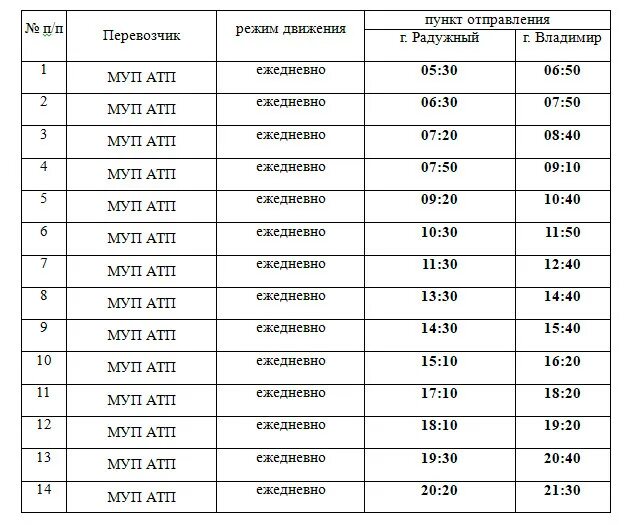 Расписание автобусов 116 пермь старые