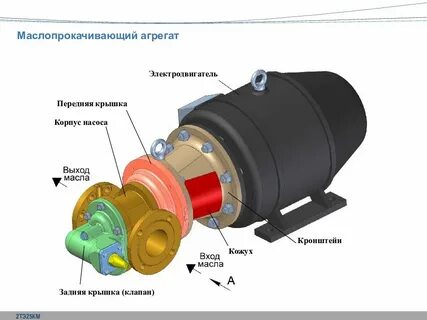 Насосы тепловоза