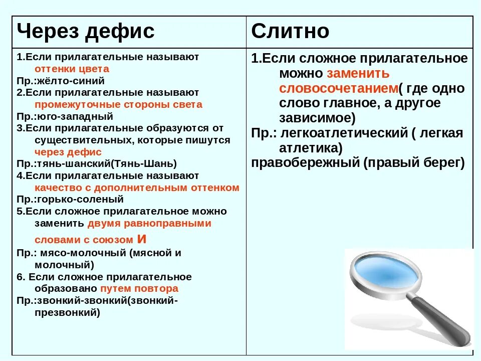 Дефис в приложении правила и примеры Поступил тут запрос от подписчиков на предмет того, где и когда ставится дефис,