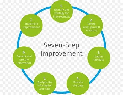 Steps service