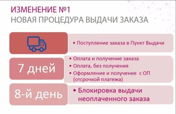 Сколько заказ лежит в пункте выдачи. Правила выдачи заказа. Новые правила выдачи заказов. Изменения в правилах выдачи заказов. Неоплаченные заказы.