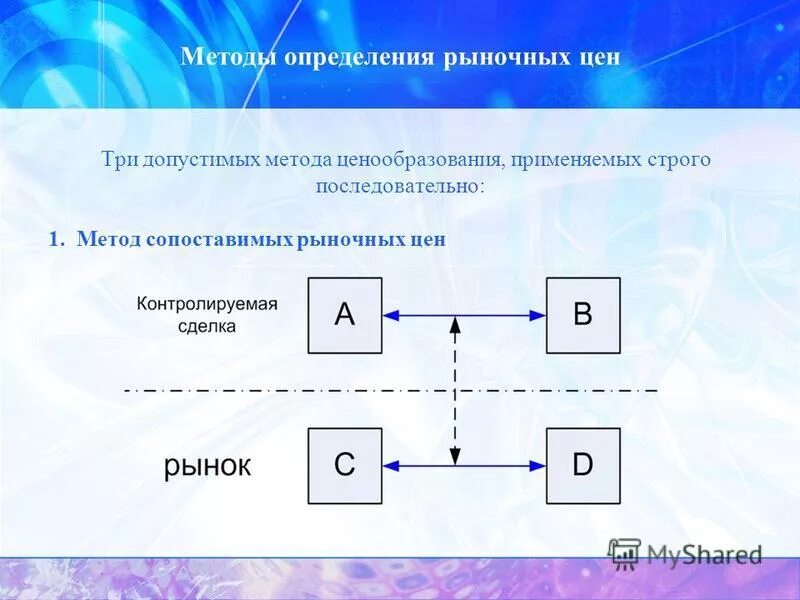 К рыночным методам ценообразования относятся методы:. Алгоритм определения нмцк. Способы определения рыночной стоимости. Методики определения рыночной. Методики определения рыночной.