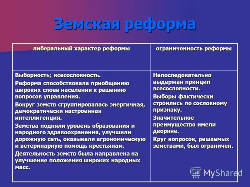 Положение прогрессивного характера. Реформы 1860-1870 гг таблица. Либеральные черты земской реформы. Прогрессивный характер. Положение прогрессивного характера.