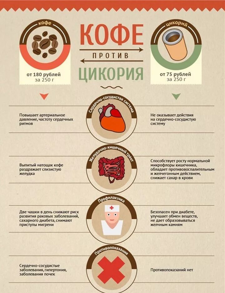 Кофеин и давление