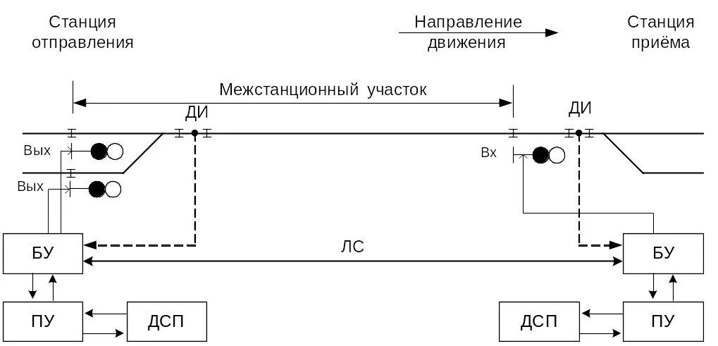 Автоблокировка определение. Полуавтоматическая автоблокировка на жд. полуавтоматическая блокировка на жд схема. схема полуавтоблокировки на жд. схема релейной полуавтоматической блокировки.