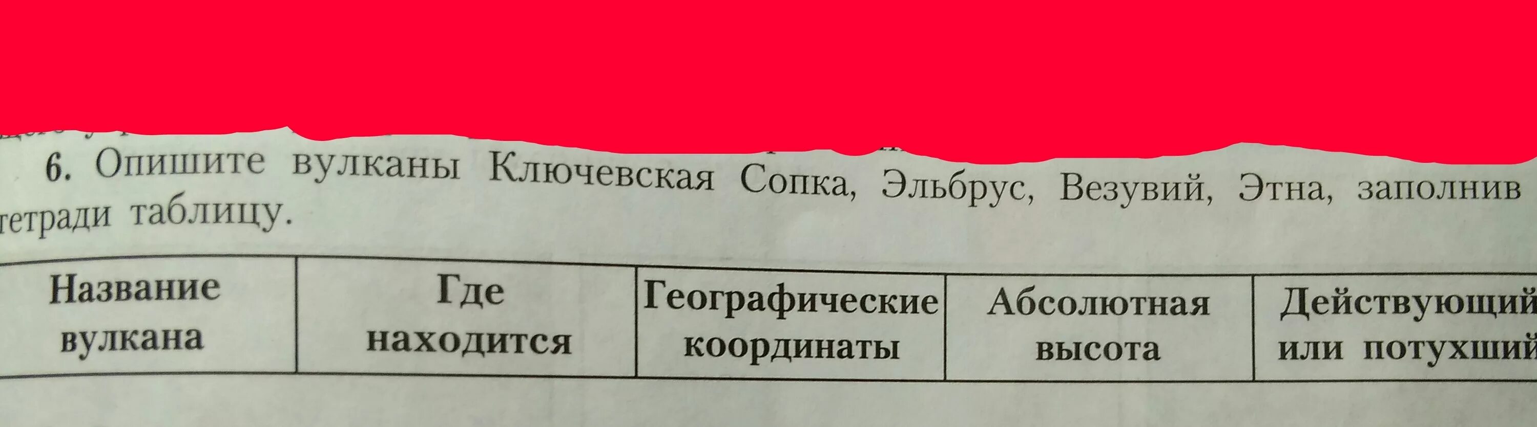 Вулкан Ключевская сопка таблица. Вулканы Ключевская сопка Эльбрус Везувий Этна. Опишите вулканы Ключевская сопка Эльбрус Везувий. Ключевская сопка Эльбрус Везувий Этна таблица.