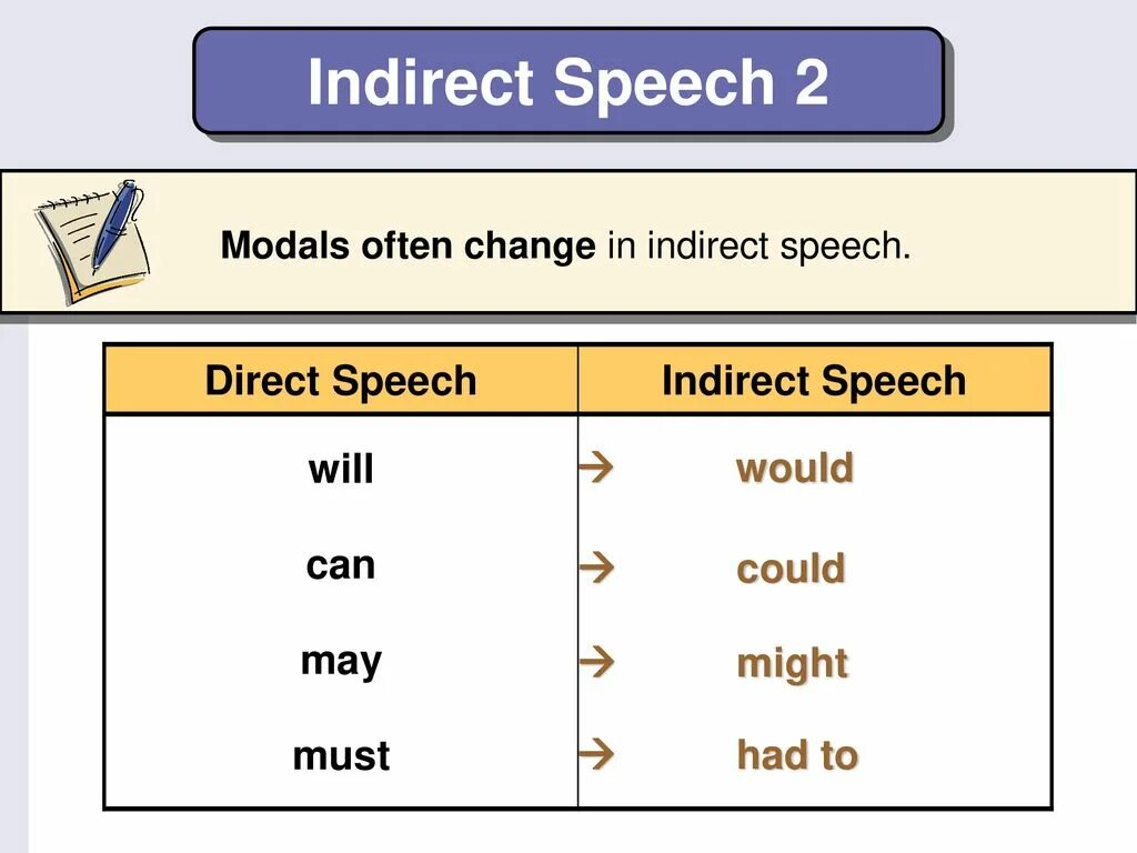 Indirect Speech. Reported indirect Speech. Direct and indirect Speech. Reported Speech modals. Reported speech may might