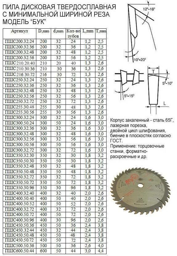 Размеры дисковой пилы. Толщина диска для циркулярной пилы по дереву. Посадочный размер пильного диска. Диски на циркулярную пилу по дереву Размеры таблица. Толщина пильного диска по дереву.