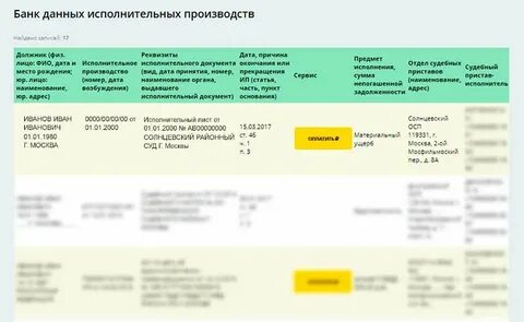 Как узнать задолженность банку