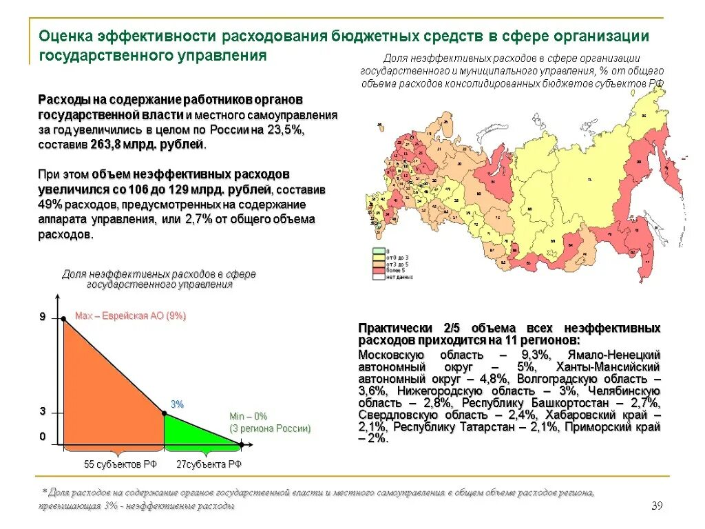 Показатели эффективности государственных учреждений. Показатели эффективности расходования бюджетных средств. Эффективность бюджетных расходов. Эффективность государственных расходов. Показатели эффективности бюджетных расходов.