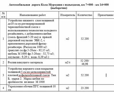Расход битумной эмульсии