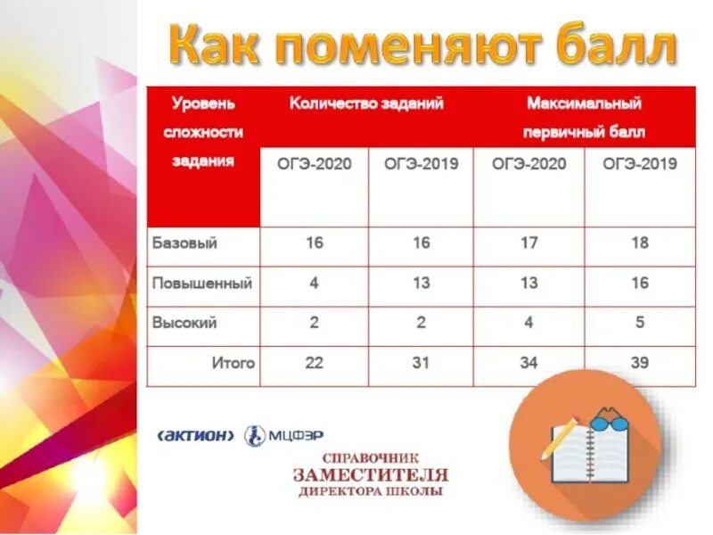 Сколько нужно баллов на 5 по информатике