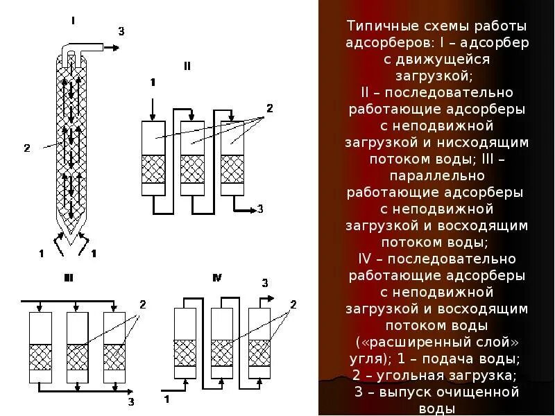Схема адсорбции. Технологическая схема короткоцикловой адсорбции. автоматизация процесса адсорбции. функциональная схема автоматизации адсорбции. адсорбция в технологических процессах.