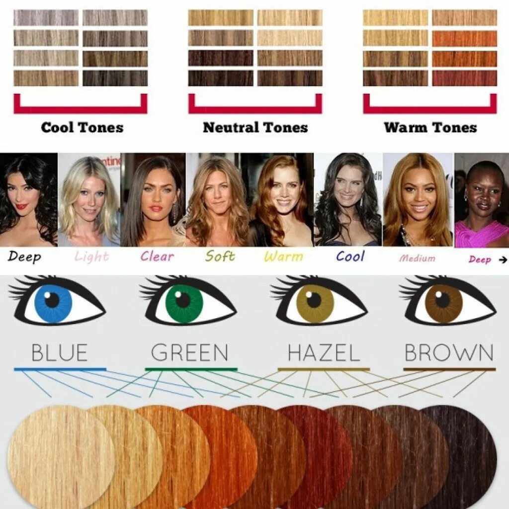 Подобрать цвет волос к лицу и глазам. Цвет волос по цвету глаз. Подобрать свой цвет волос. Подобрать цвет волос под тон кожи. Подобрать цвет волос по глазам.