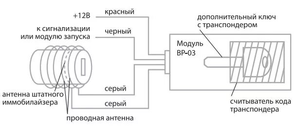 Инструкция по установке обходчика иммобилайзера StarLine BP-03 - Lada Ларгус, 1,