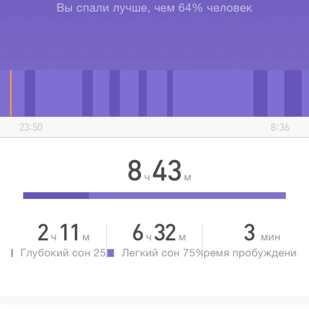 Пробуждение анализ. Глубокий и легкий сон. Короткий глубокий сон. Глубокий и неглубокий сон. Глубокий сон график.