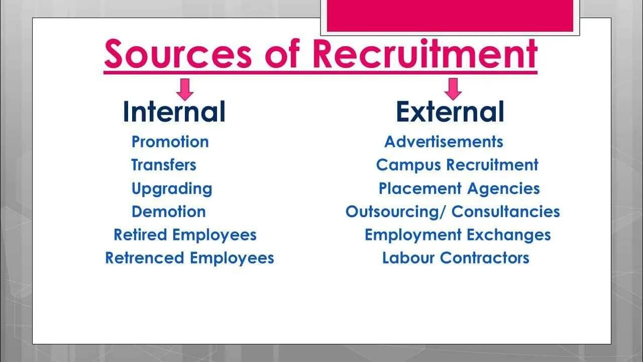 Source topic. Sources of recruitment. internal recruitment. types of recruitment. types internal recruitment.