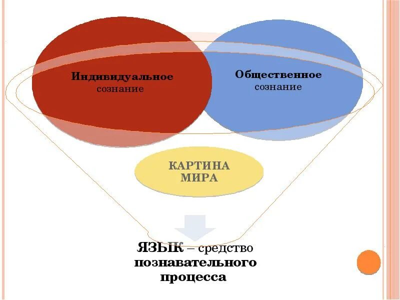 Компания умникс пользуется языковой моделью. Компания умникс пользуется языковой моделью