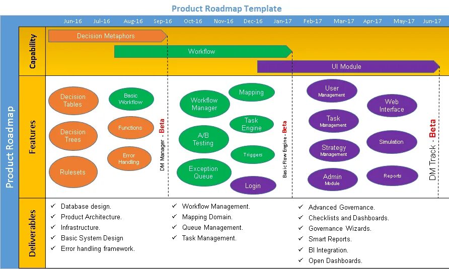 Domain mapping. Roadmap шаблон. Product Roadmap Template. Project Management таблица. Project Roadmap Template.