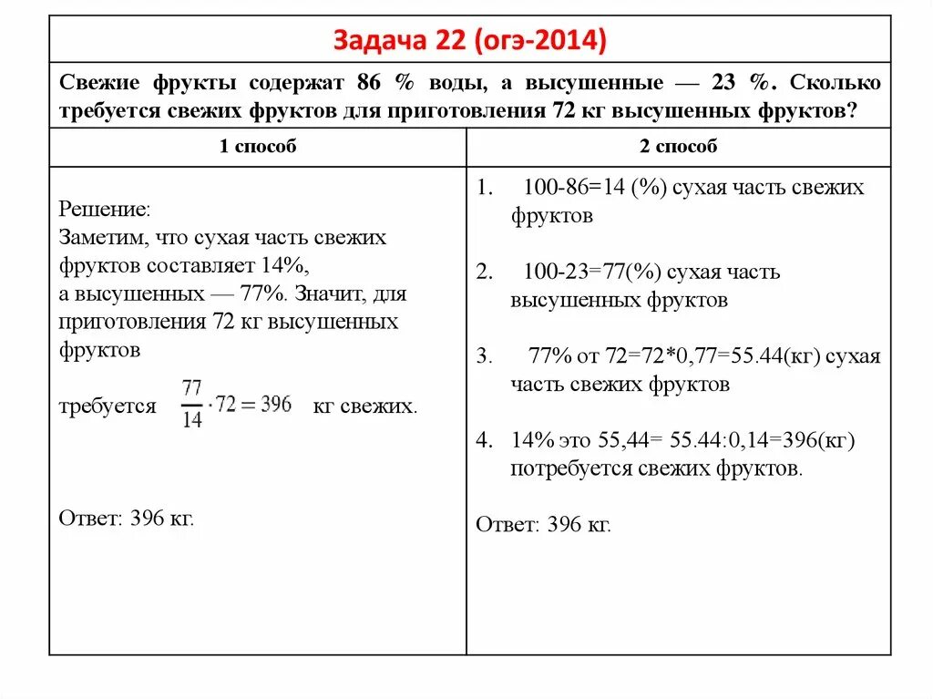 ОСАГО решение задач ОГЭ. Свежие фрукты содержат. Задачи на сухие и свежие фрукты ОГЭ. Задания про фрукты ОГЭ.